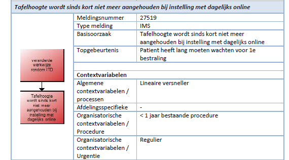 Reguliere tafelhoogte