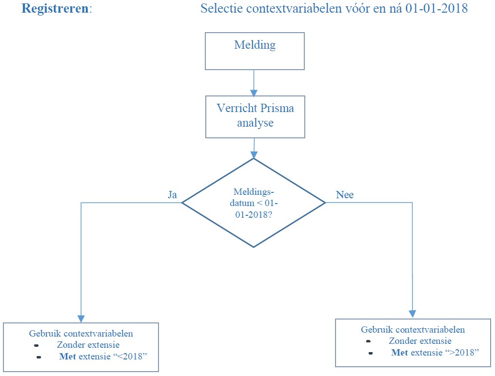 Wijziging contextvariabelen 2017-2018